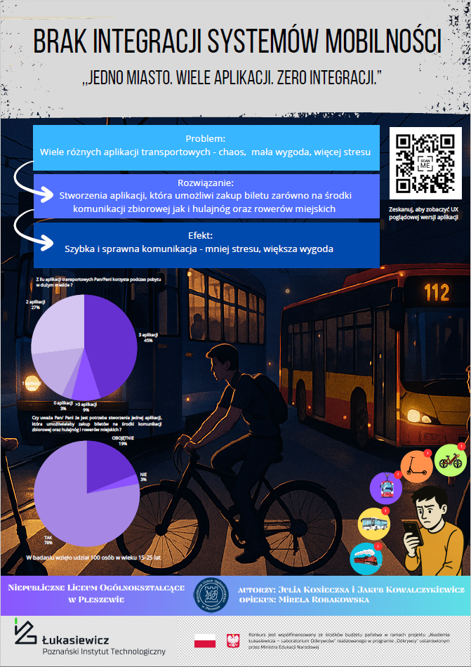 Jedno miasto. Wiele aplikacji. Zero integracji - poster konkursowy "Ignacy Challenge"